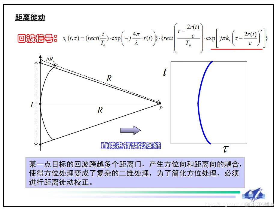 【雷达通信】基于matlab雷达前视成像仿真【含Matlab源码 643期】_信号处理_09